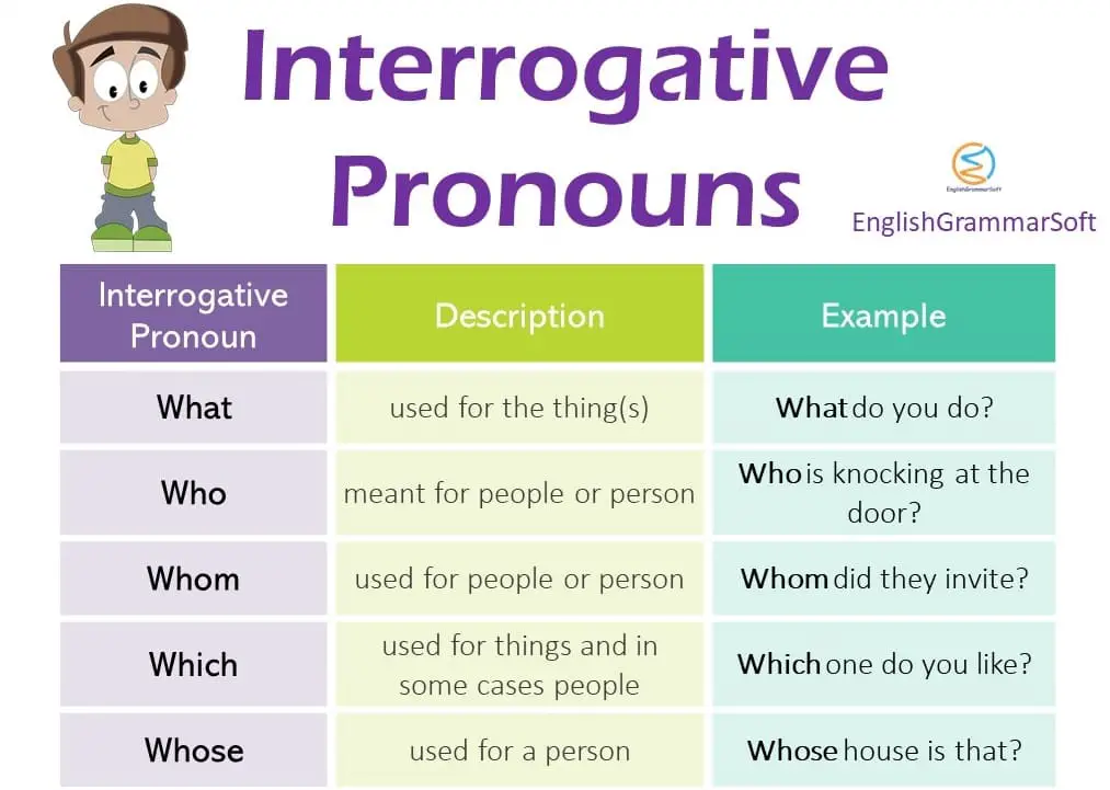 Interrogative Pronouns Examples and Definition