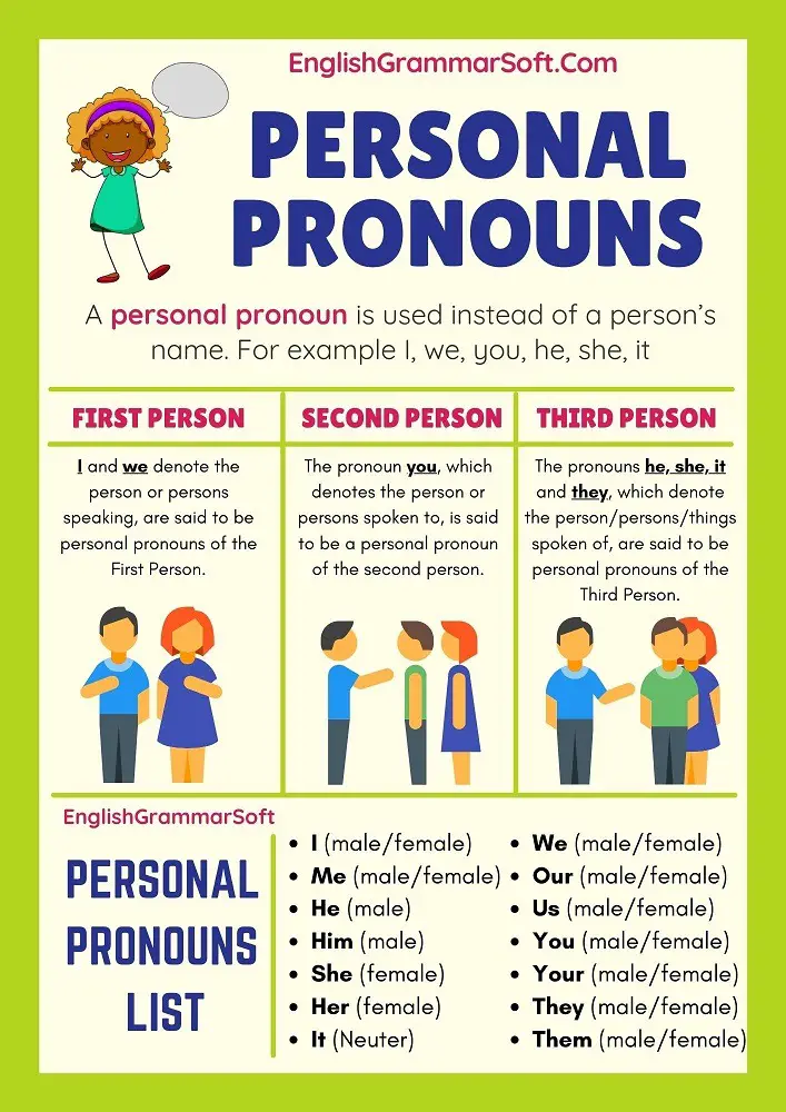 Personal Pronouns Chart Examples 5 Types Englishgrammarsoft