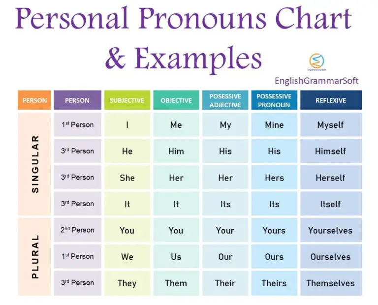 personal-pronouns-chart-examples-5-types-englishgrammarsoft