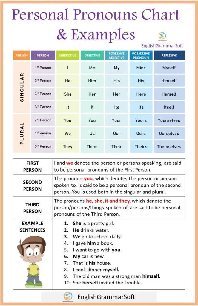 research paper person pronouns