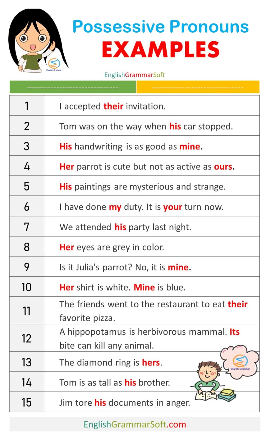 5 Examples Of Possessive Pronoun