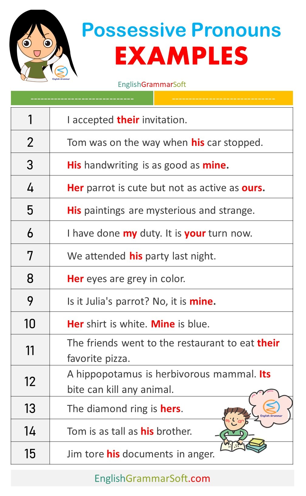 Possessive Pronouns Examples List Rules Exercise EnglishGrammarSoft