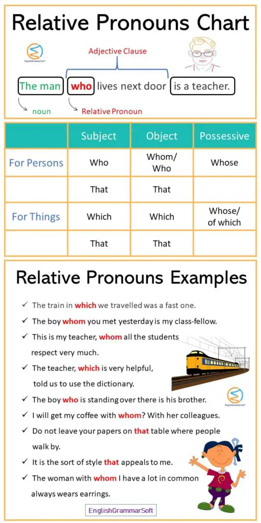 Relative Pronouns Chart and Examples - EnglishGrammarSoft