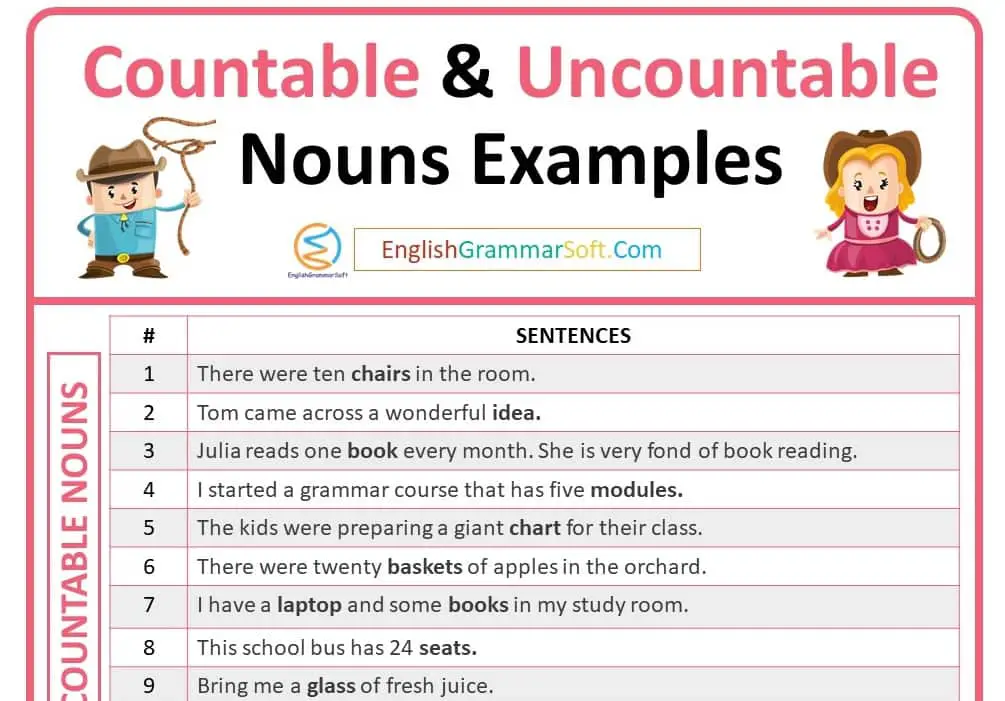 Examples Of Common Nouns 50 Sentences Englishgrammars 