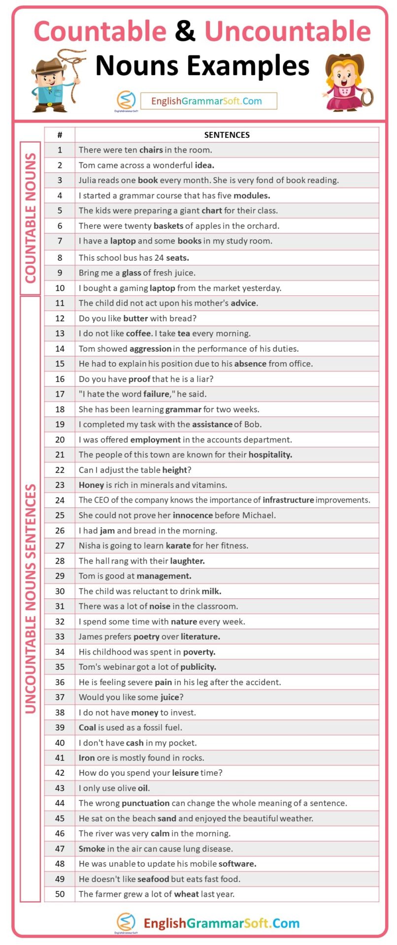 Sentences with Countable and Uncountable Nouns (50 Examples)