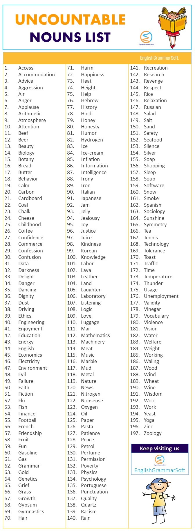 Uncountable Nouns List