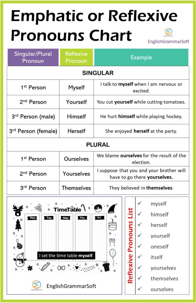 Worksheet On Reflexive And Emphatic Pronoun With Answer