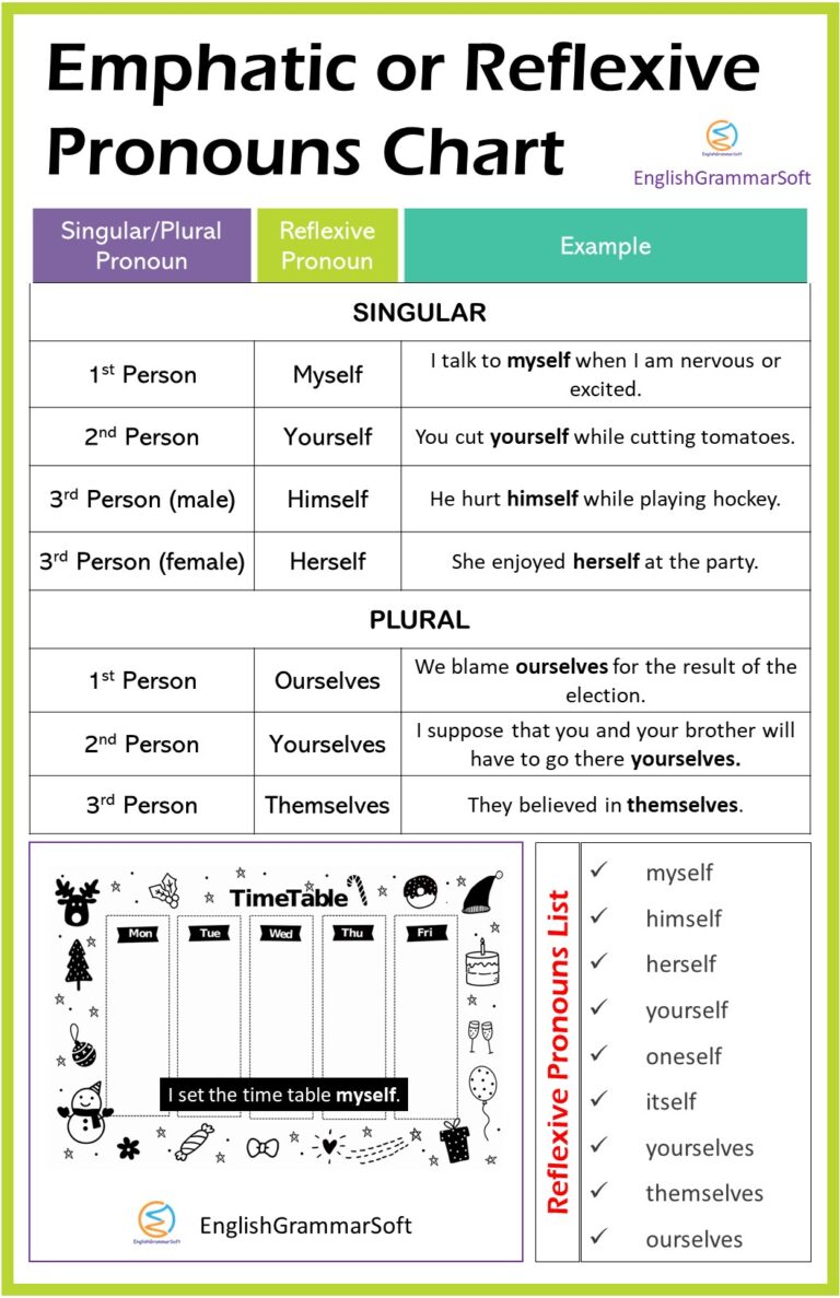 Emphatic Or Reflexive Pronouns Chart 80 Examples List 