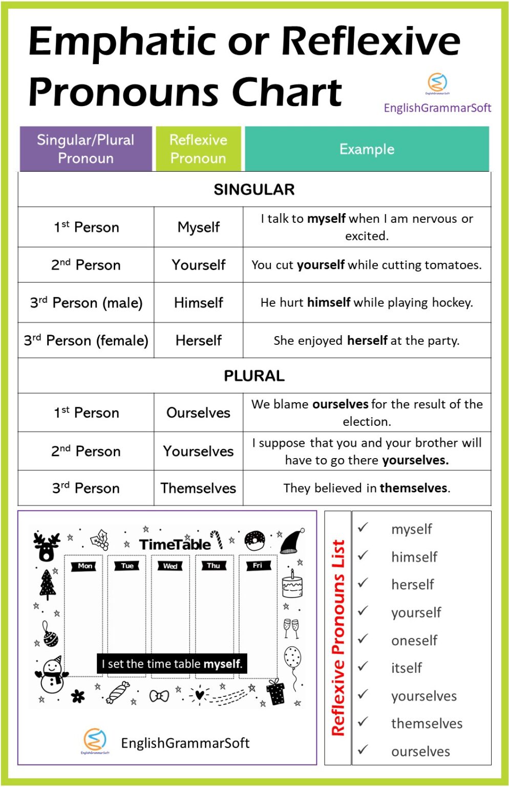 Emphatic or Reflexive Pronouns (Chart, 80+ Examples & List