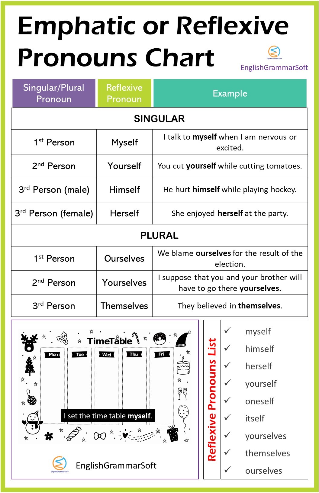 Emphatic or Reflexive Pronouns Chart and List