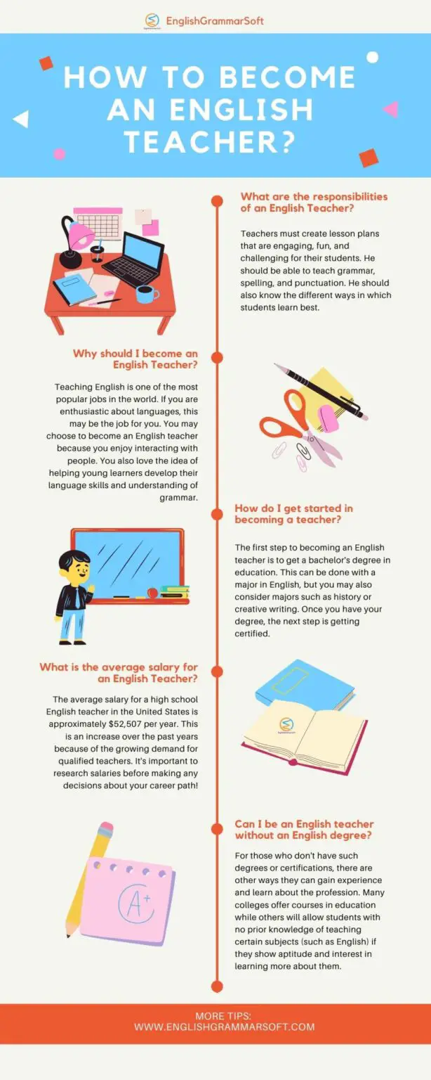 How to become an English Teacher (8 Questions Answered ...