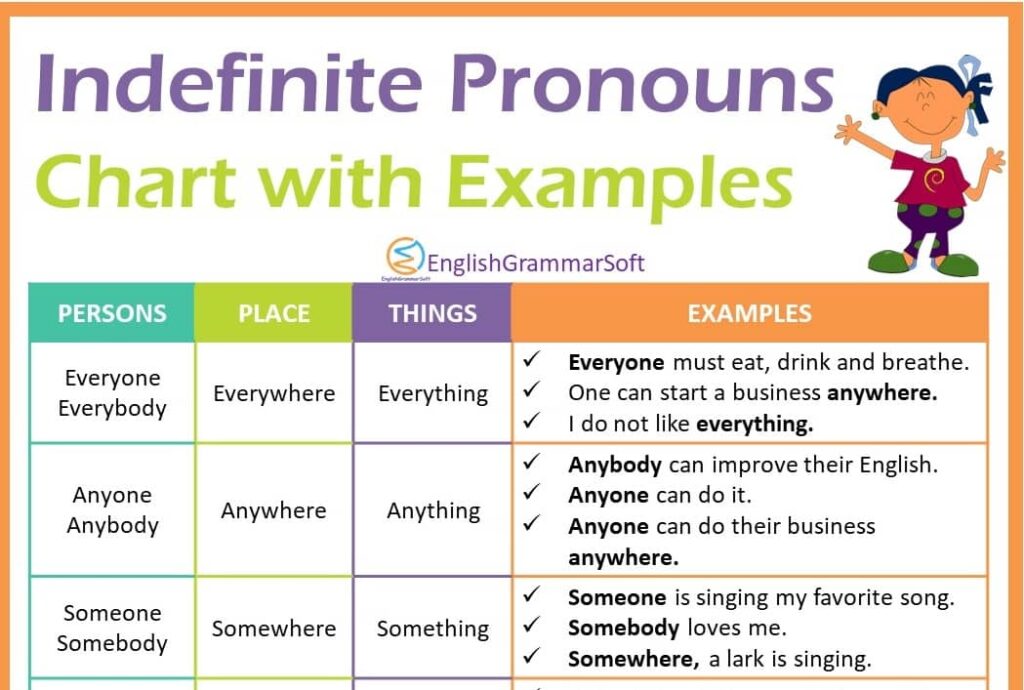 Indefinite Pronouns With Examples List Chart EnglishGrammarSoft