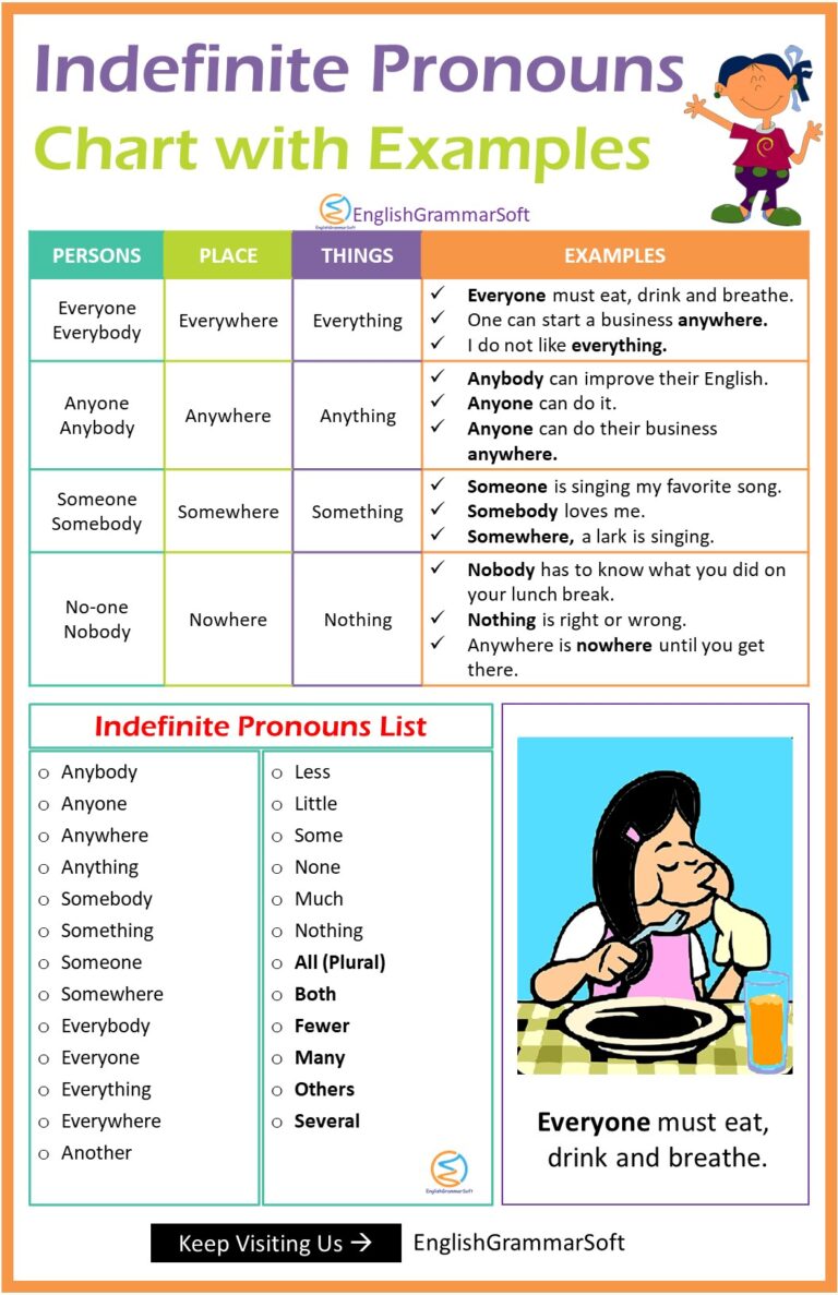 indefinite-pronouns-worksheet