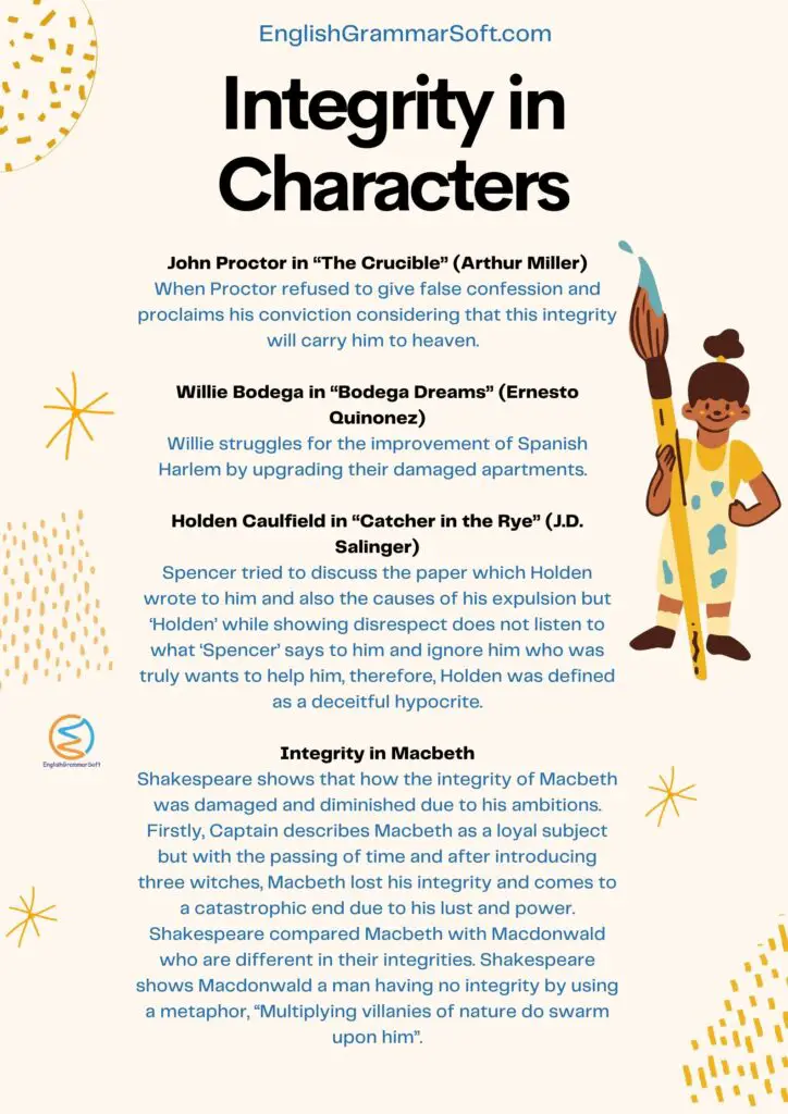 Integrity Examples (Integrity in Characters)