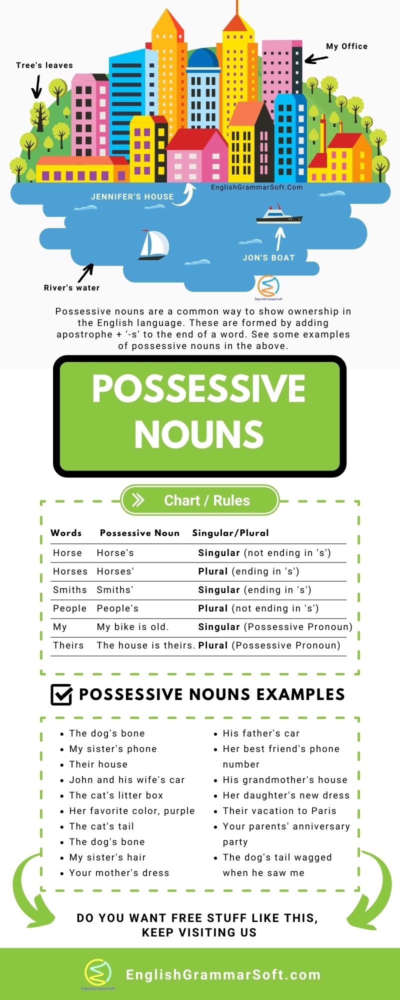 Possessive Noun Examples, Rules & Definition