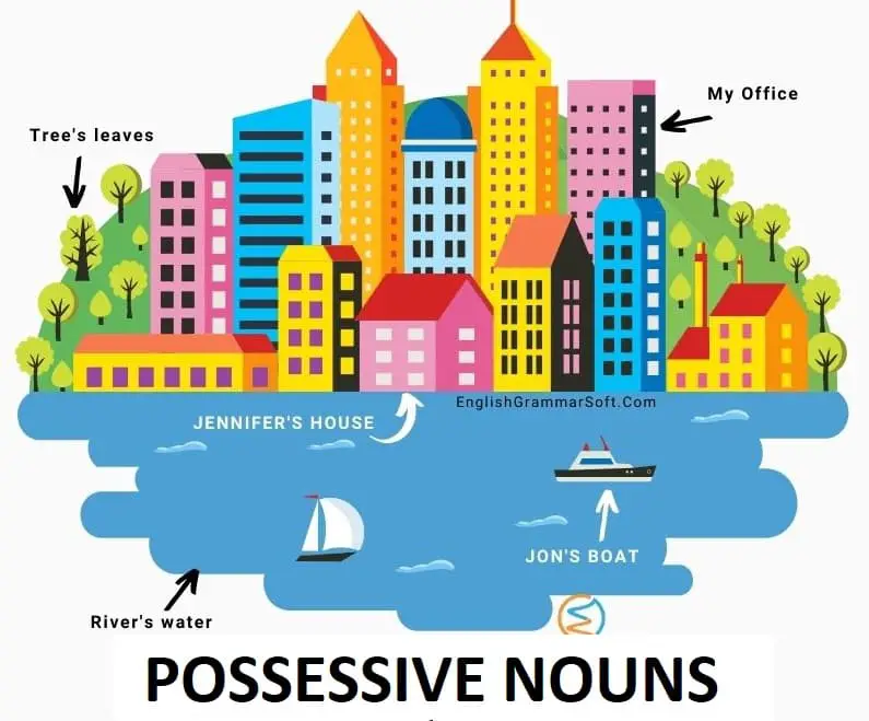 Possessive Noun Examples