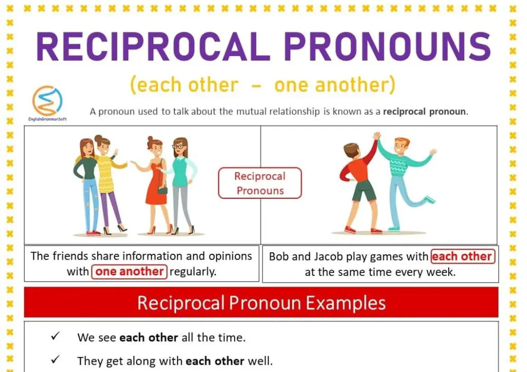 Reciprocal Pronouns Exercise, Worksheet & Sentences - EnglishGrammarSoft