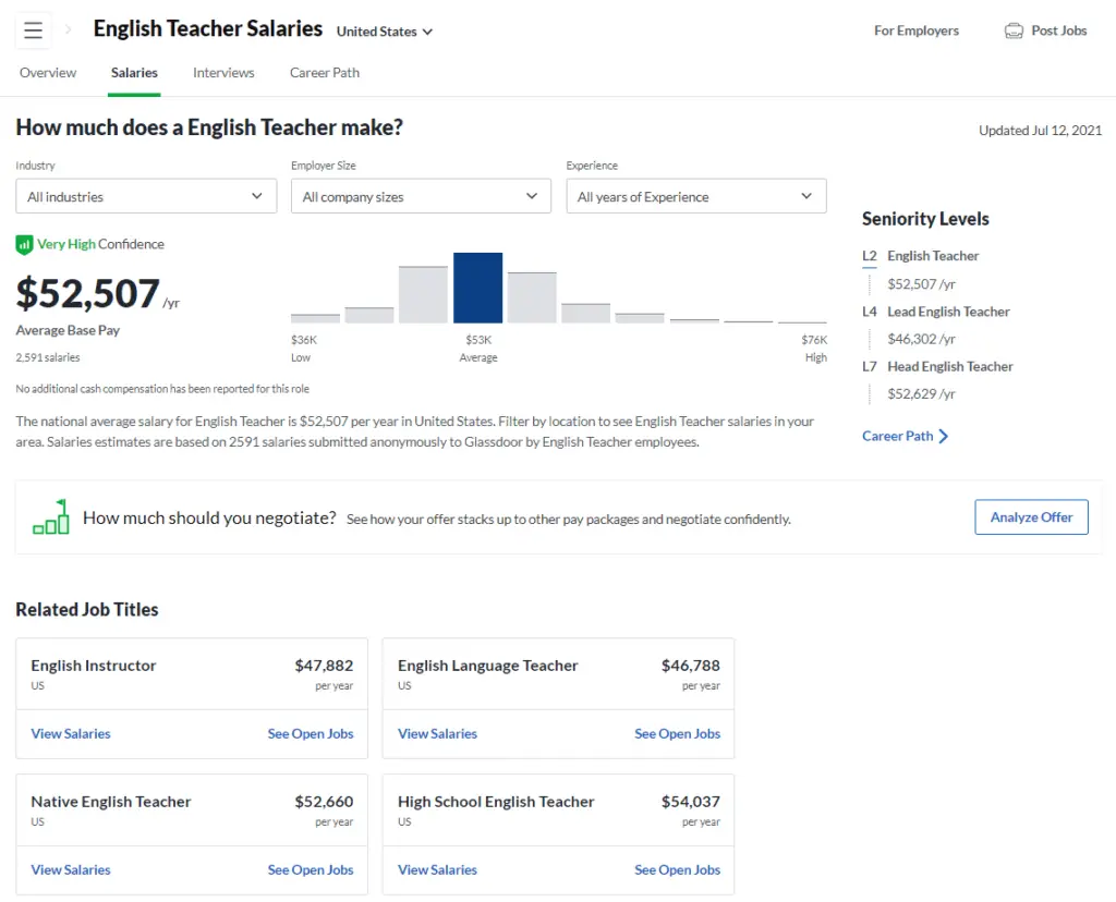 What is the average salary for an English Teacher in USA