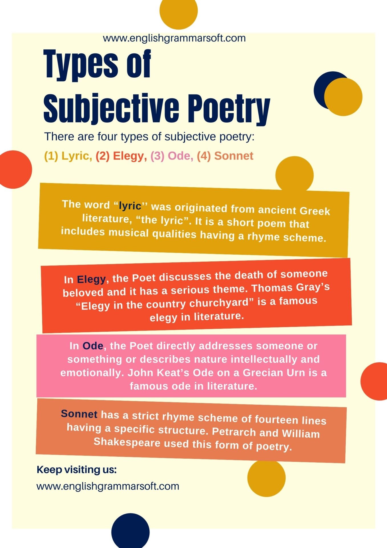 Subjective Literature (Types of Subjective Poetry)