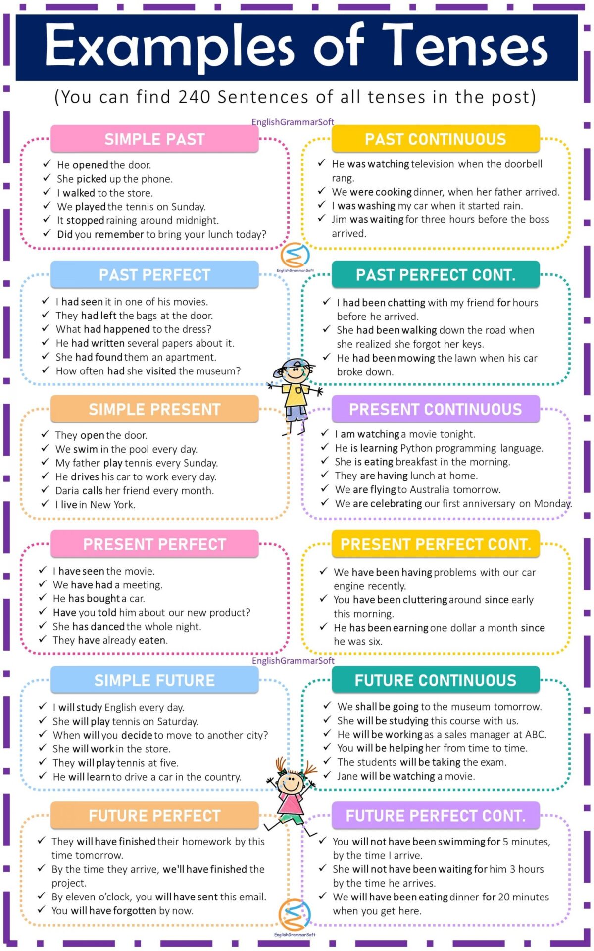 Examples of Tenses in English (240 Sentences of all tenses)