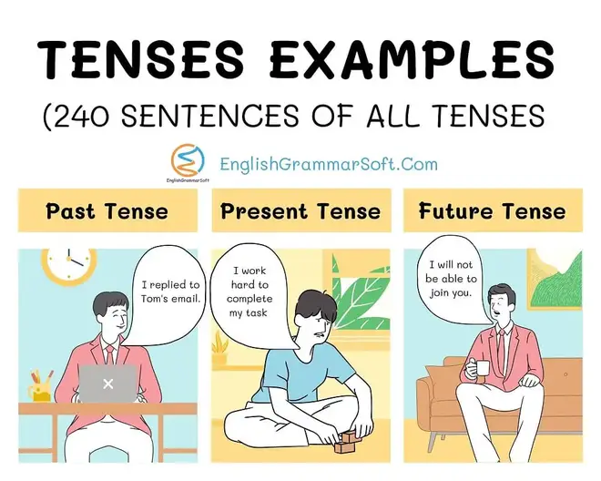 12 Tenses and Example Sentences in English Grammar Tense Example