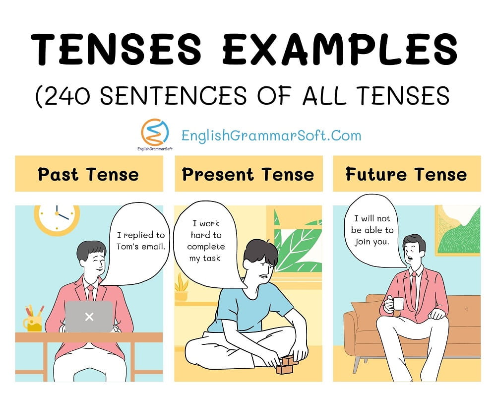 Examples Of Tenses In English 240 Sentences Of All Tenses EnglishGrammarSoft