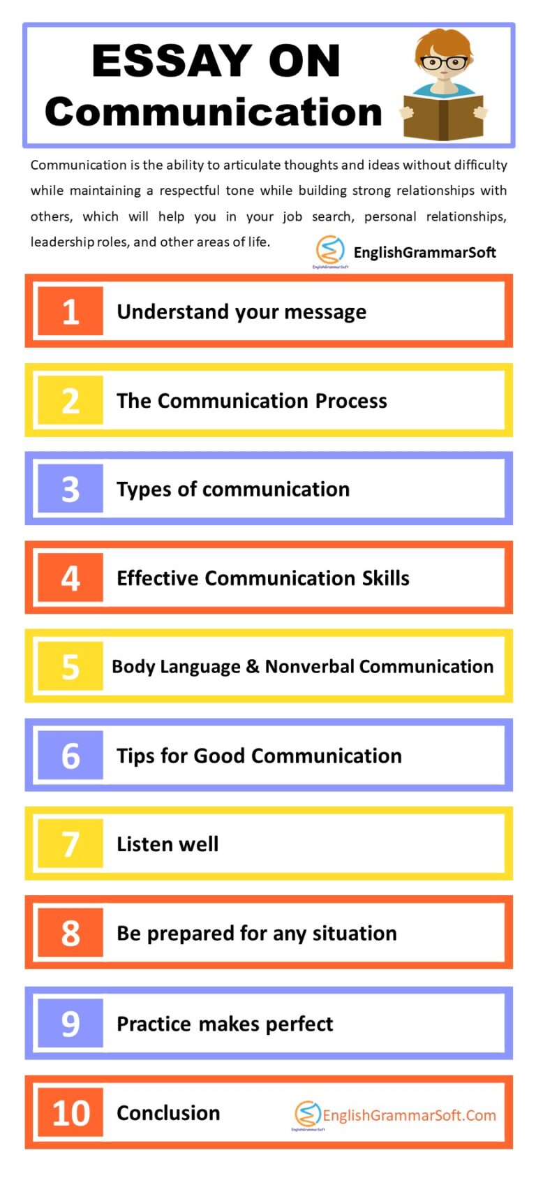 essay on communication types