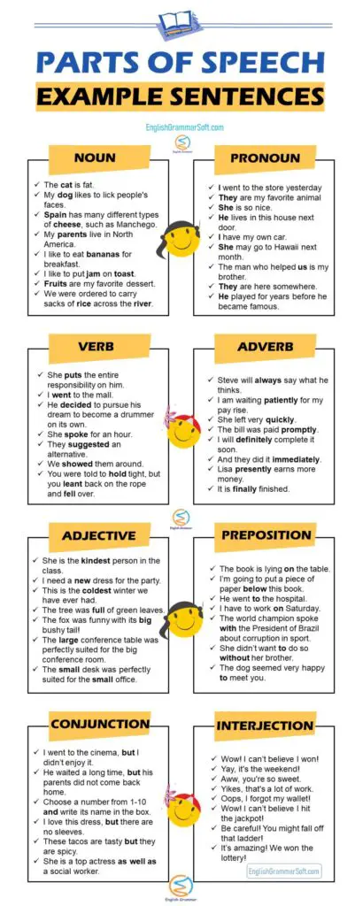 The Parts of Speech Examples (127 Mixed Sentences) - EnglishGrammarSoft