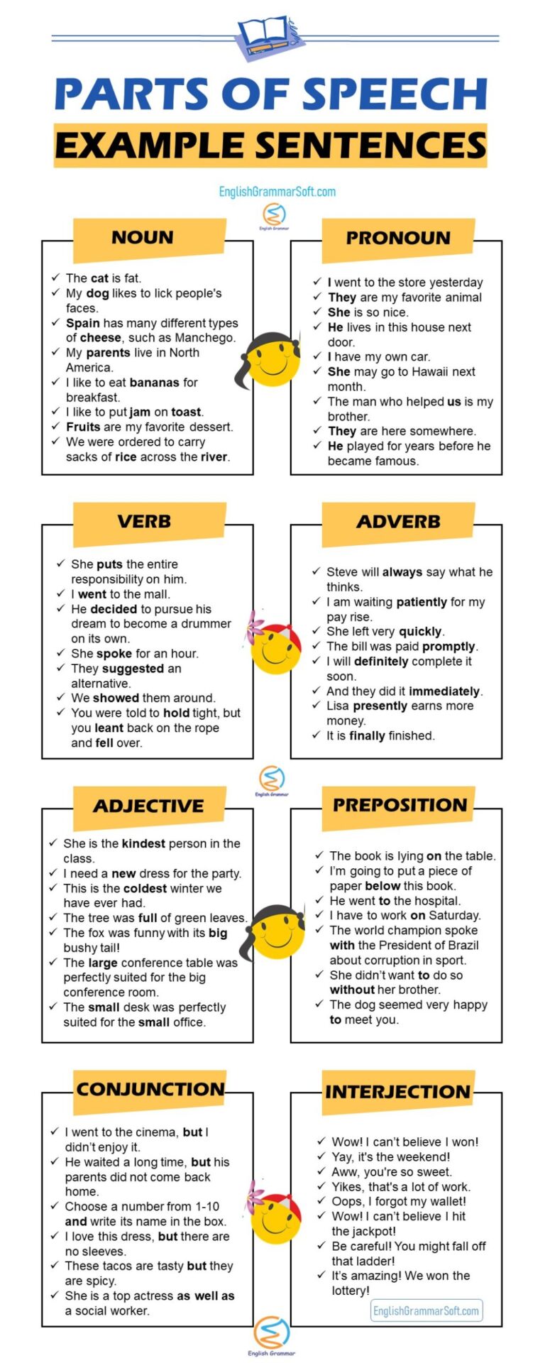 The Parts of Speech Examples (mixed sentences)