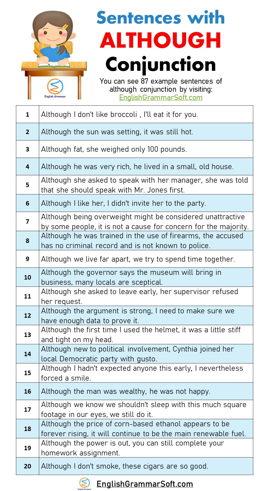 sentences with although conjunction