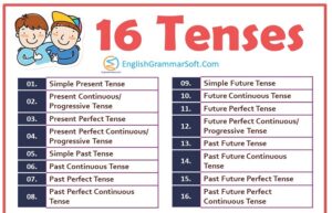 16 Tenses in English Grammar (Formula and Examples) Ultimate Guide