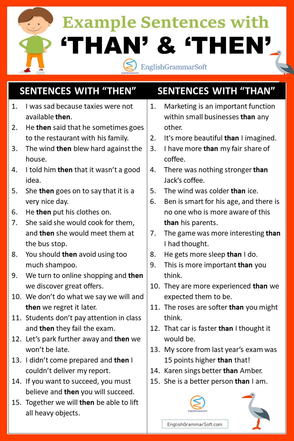 Example Sentences with Then and Than