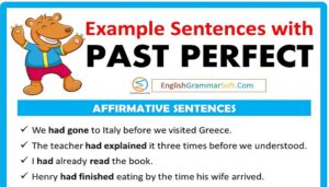 Sentences with Past Perfect (Affirmative, Negative & Interrogative)