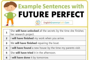 Sentences with Future Perfect