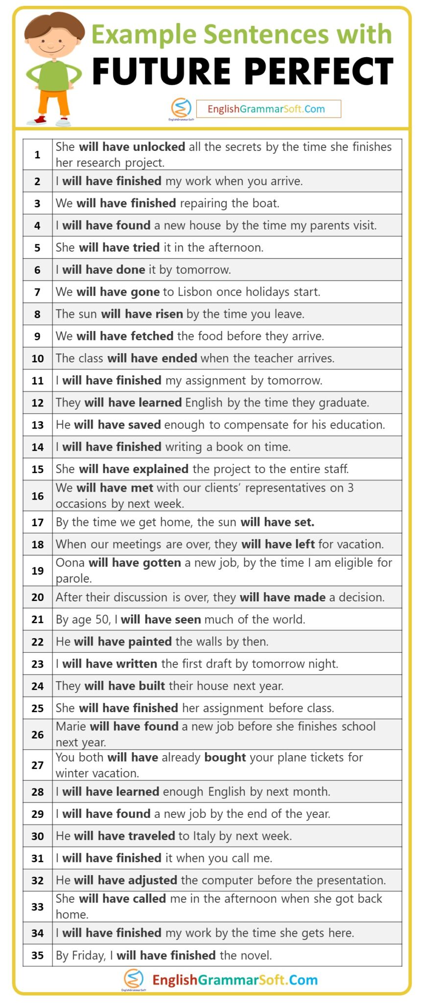 Sentences with Future Perfect - EnglishGrammarSoft