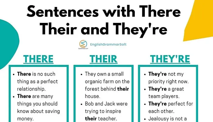 Example Sentences with There Their and They're-m
