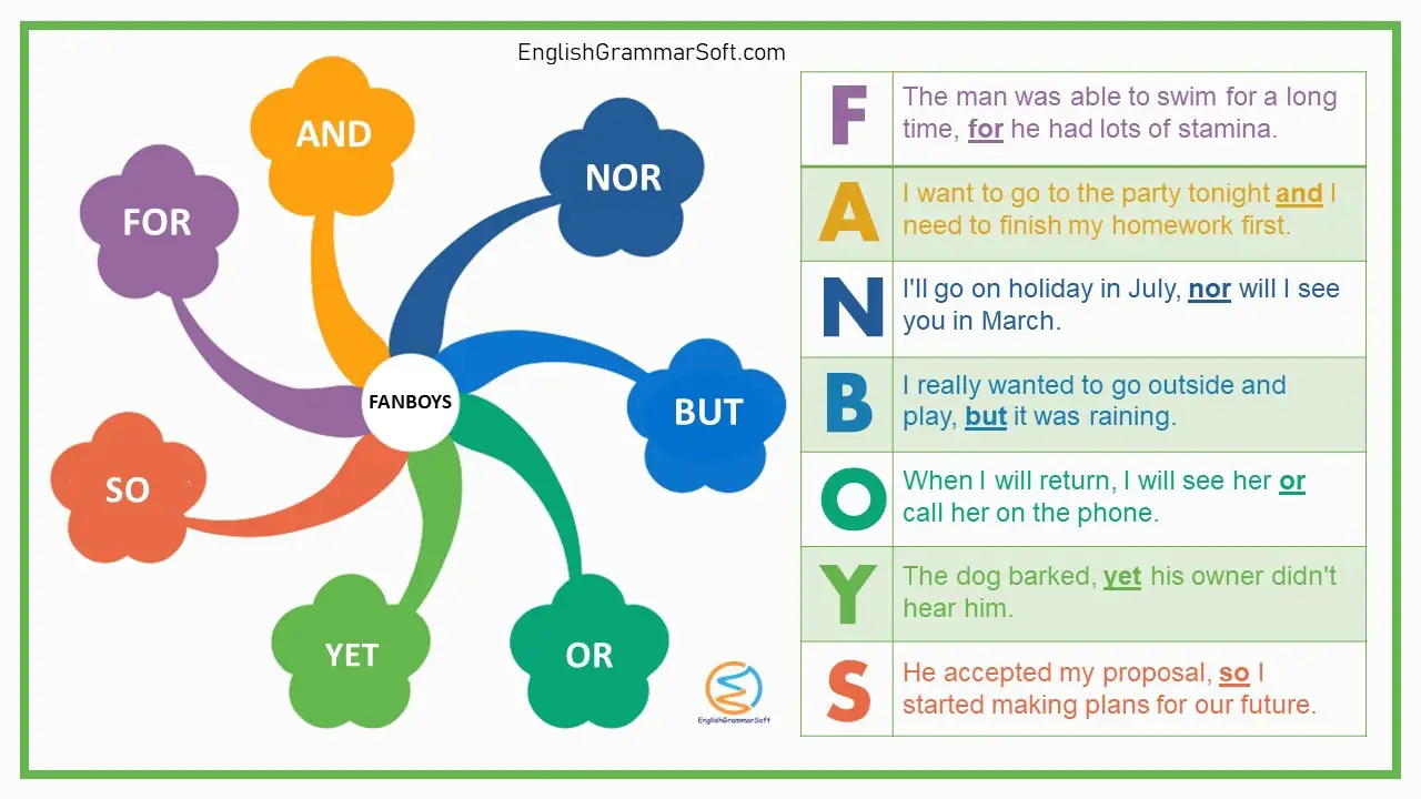 Je Parle English - Bonjour ! Do you know the 7 different coordinating  conjunctions that help you to connect 2 or more things (words, sentences,  clauses etc)? Just remember FANBOYS, and you