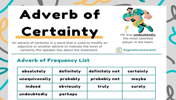 Adverb of Certainty