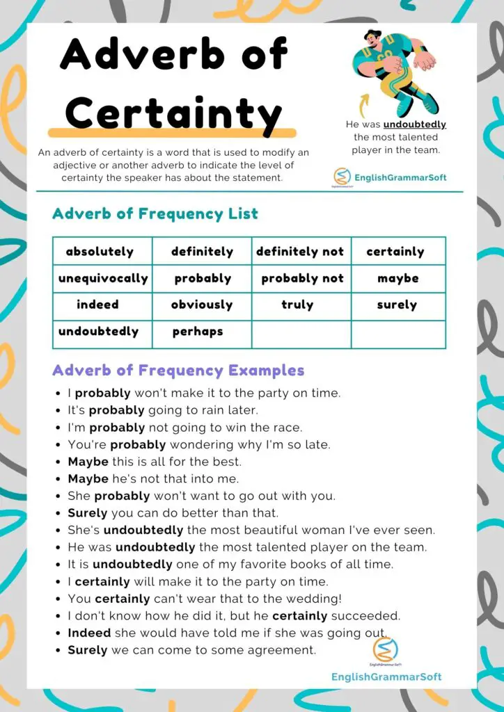 Adverb Of Certainty List Examples Worksheet EnglishGrammarSoft