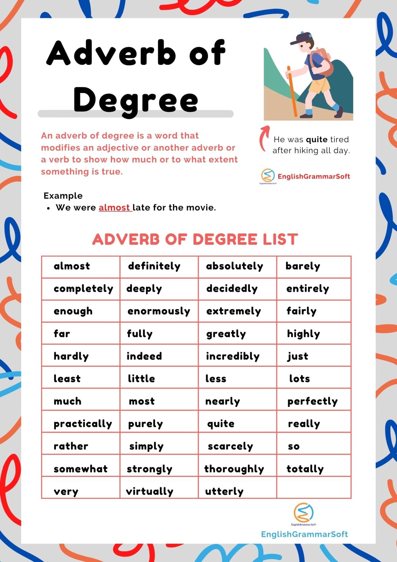 Degree Adverbs Worksheet