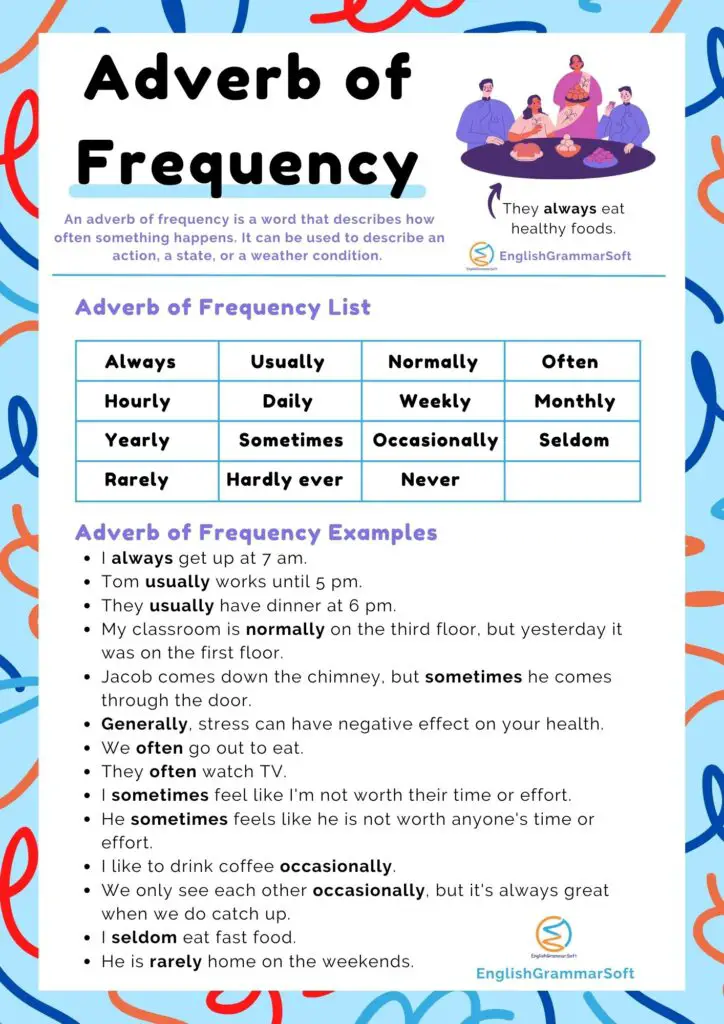 Adverb of Frequency (List, Examples & Worksheet) EnglishGrammarSoft