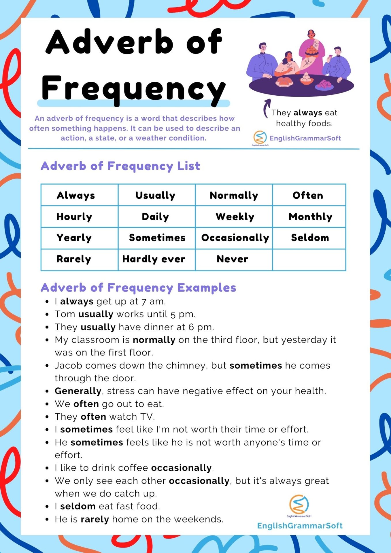 Adverb of Frequency List and Examples