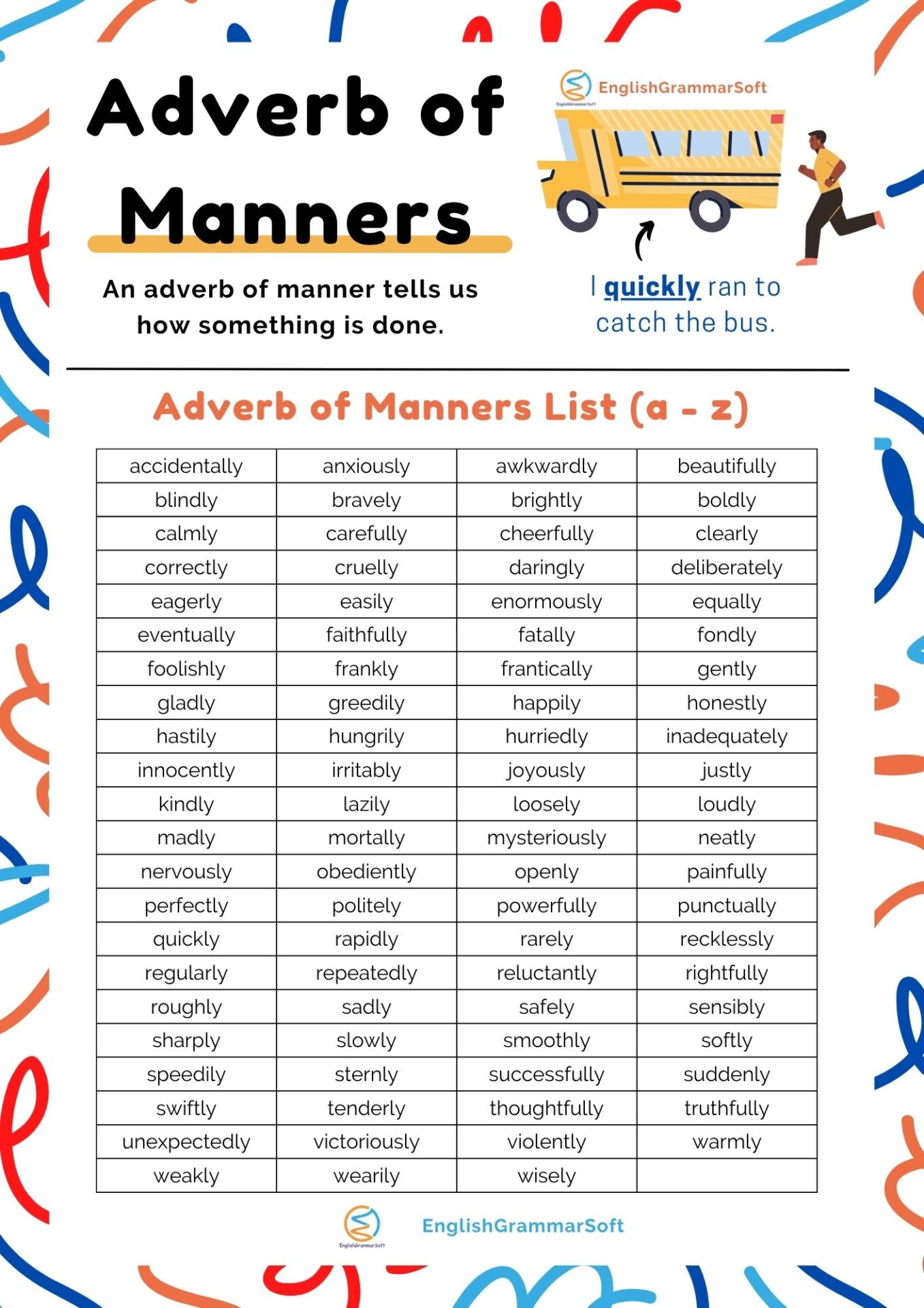 Adverb of Manner List