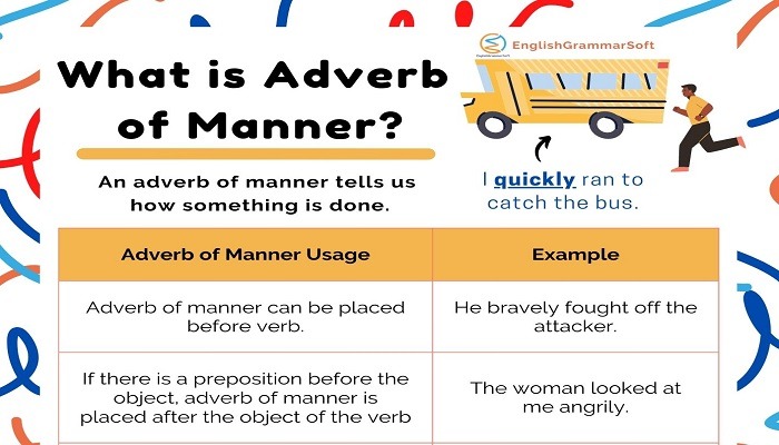Adverb Of Manner 225 Example Sentences List Worksheet EnglishGrammarSoft