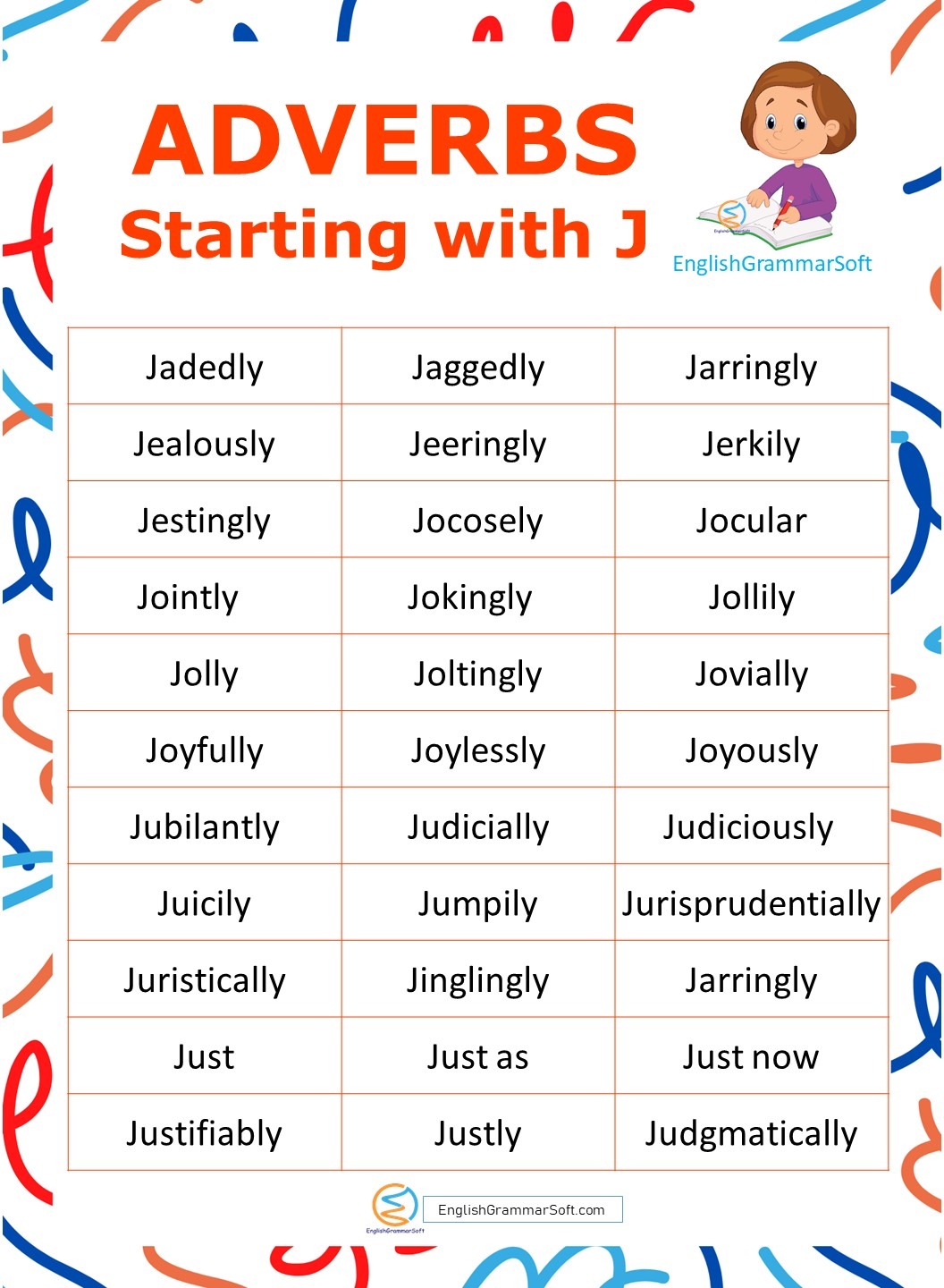 adverbs starting with J