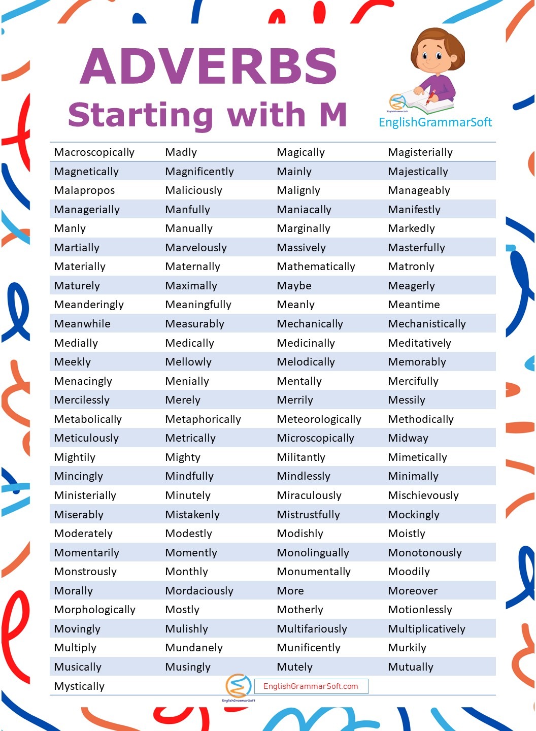 adverbs starting with M