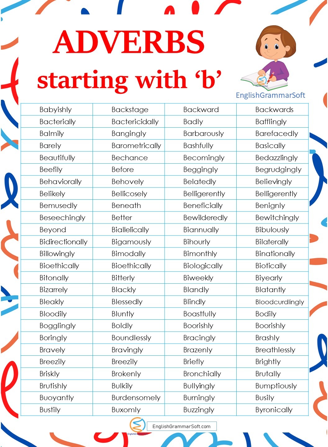 adverbs starting with b