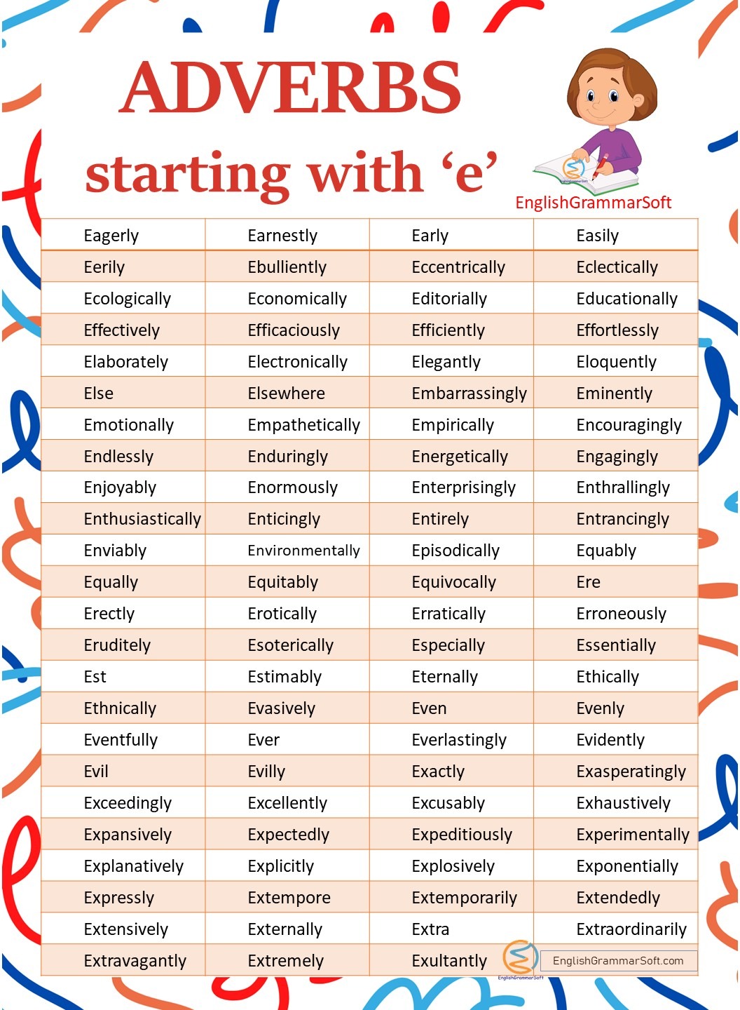 Adverbs Starting with E (List & 20 Examples) - EnglishGrammarSoft