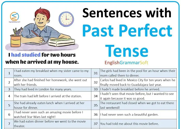 100 Example Sentences With Past Perfect Tense EnglishGrammarSoft