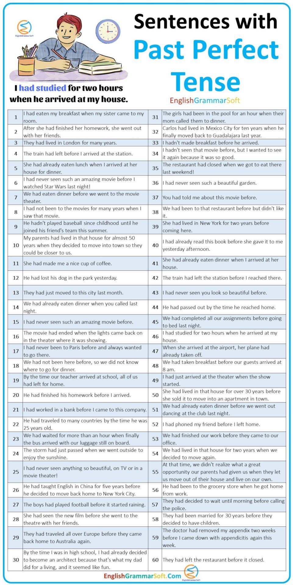 100 Sentences with Past Perfect Tense
